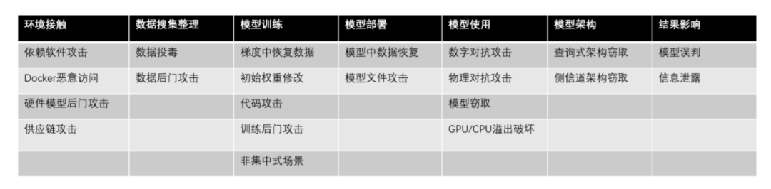 MolarData| AI领域资讯速递