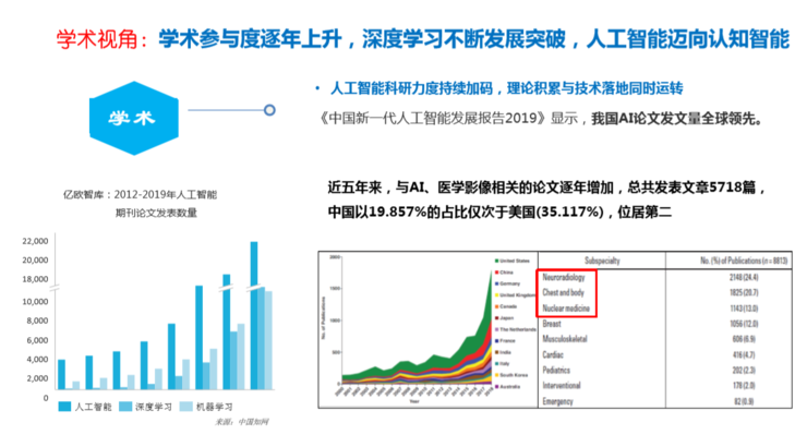 MolarData| AI领域资讯速递