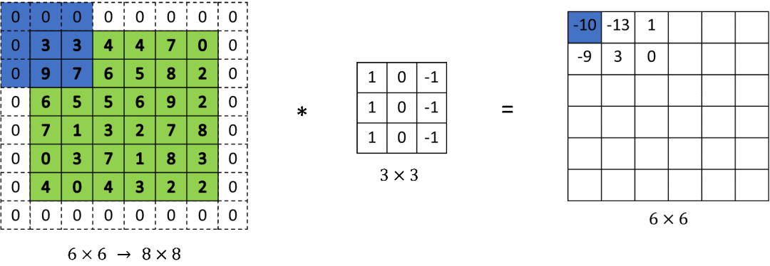 MolarData| AI领域资讯速递