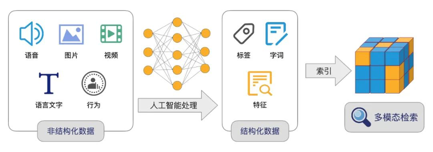 MolarData| AI领域资讯速递