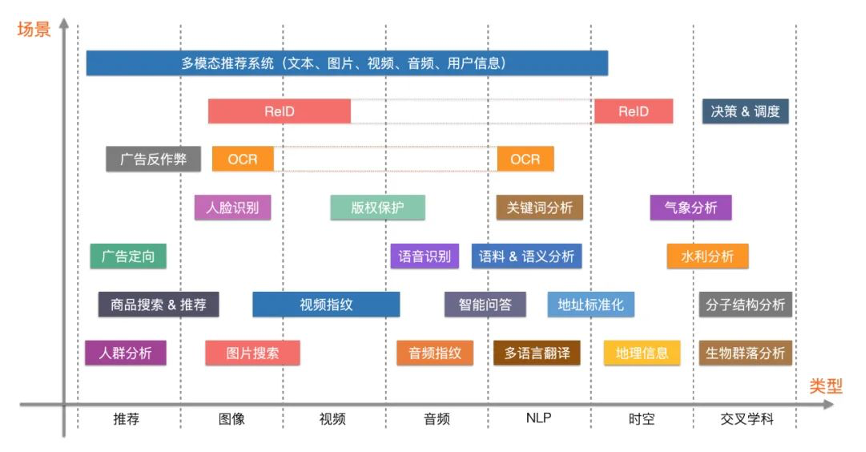 MolarData| AI领域资讯速递