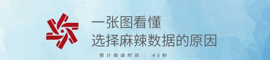 MolarData| AI领域资讯速递