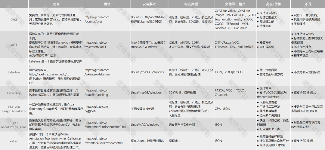 图像数据标注有哪些好用的工具