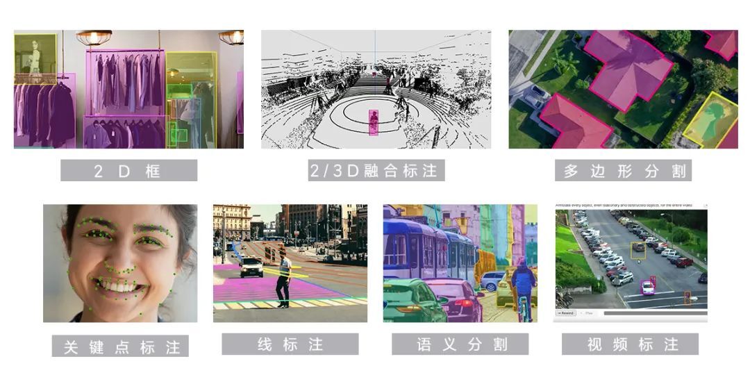 图像数据标注有哪些好用的工具