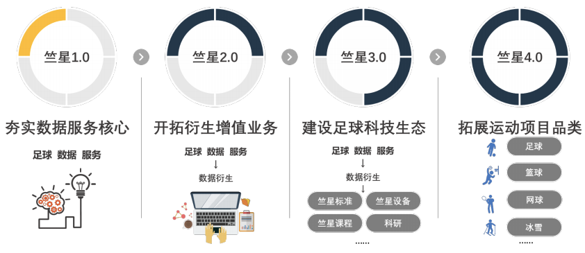 整数有约 | 玩转足球：竺星用AI助力踢球者精进球技