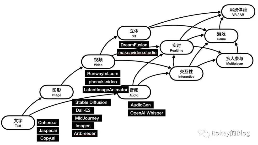 世界模拟器是通往AI的一条通路？ | AI产品系列01（6000字）