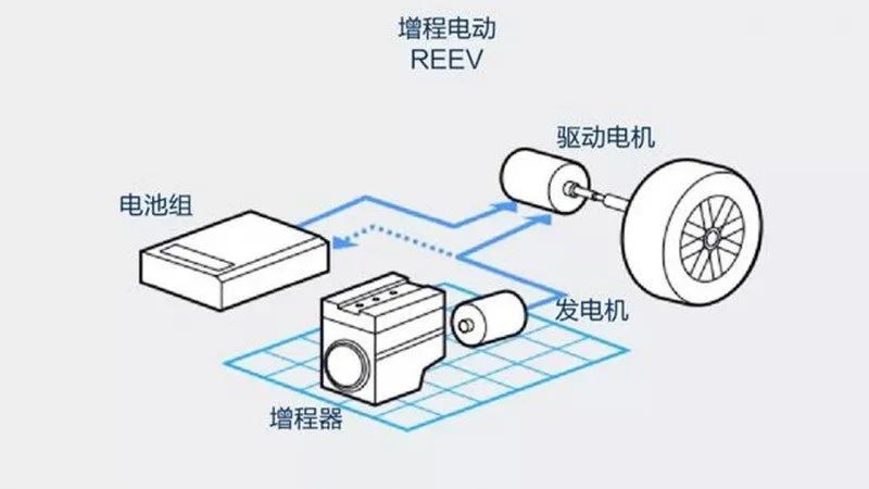今天被理想汽车“震”到了