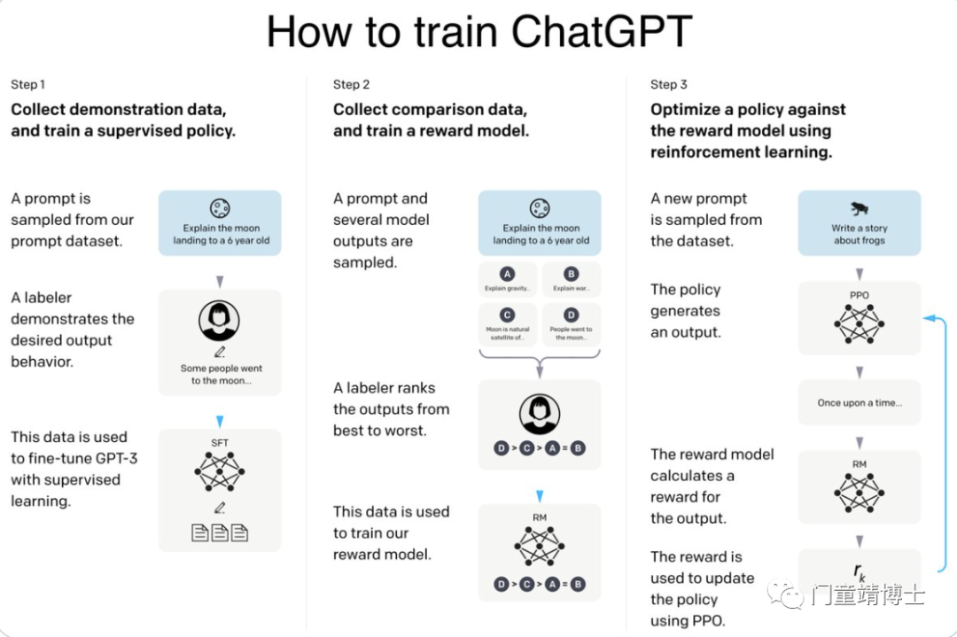 简谈ChatGPT伦理问题之一：偏见