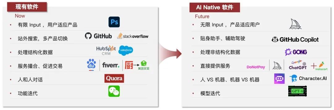 大语言模型时代，AI和人类谁更懂你？｜拾象 x 真格对谈