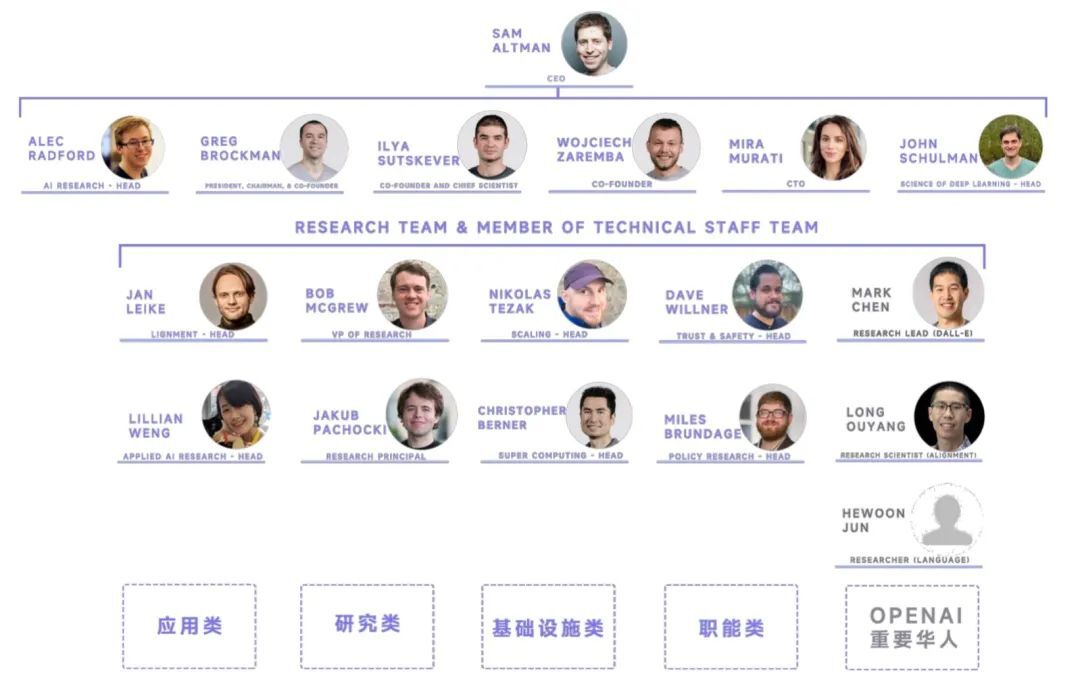 大语言模型时代，AI和人类谁更懂你？｜拾象 x 真格对谈