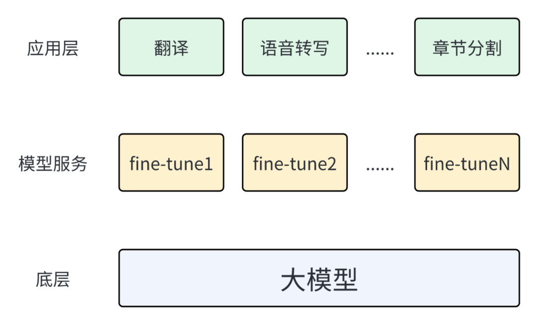 你的工作学习AI助手：通义听悟,如何通过AI能力颠覆飞书妙记？（6000字）