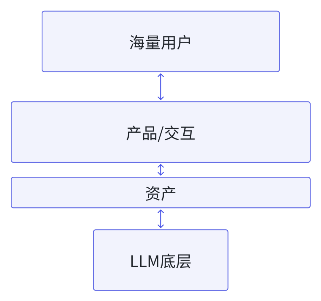 Character.ai：这家AI创业团队，找到了让LLM“爆发”的方法