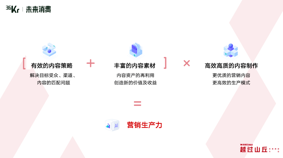 奥创光年杨海： 以 AI 之名，寻营销破局之路｜Z Circle