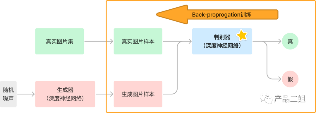 做个实验：你能分辨这是真人还是AI假人？