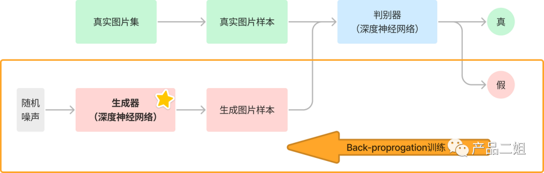 做个实验：你能分辨这是真人还是AI假人？