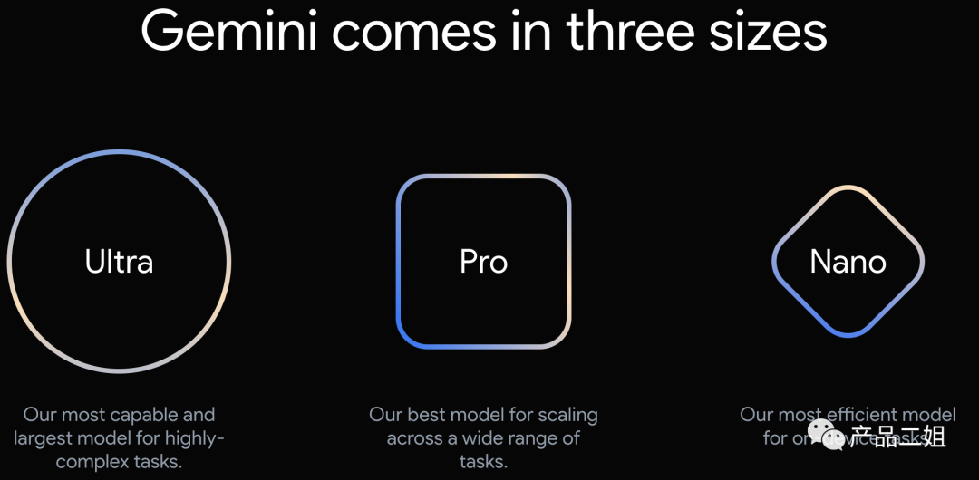 Gemini背后Google AI演变的历史梳理