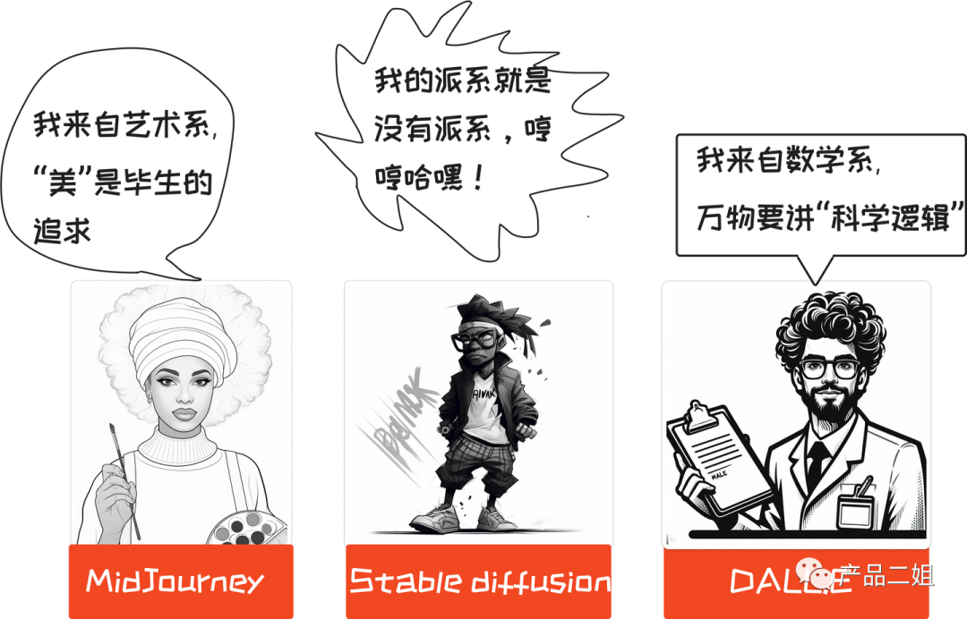 Midjourney向左，DALL.E向右，Stable Diffusion在自由生长