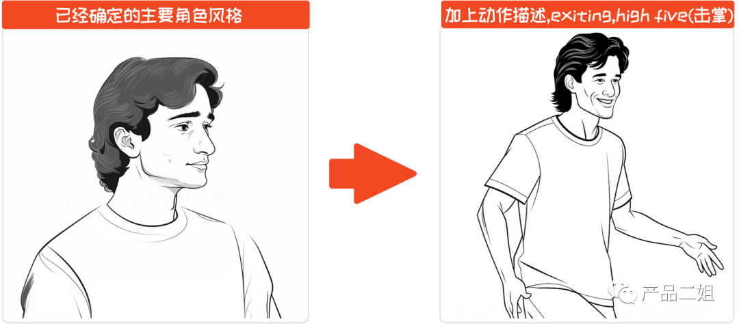 一位知识博主的AI极简漫画：在长文章中保持角色一致性