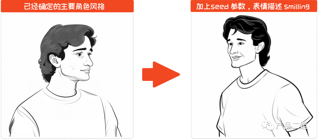 一位知识博主的AI极简漫画：在长文章中保持角色一致性