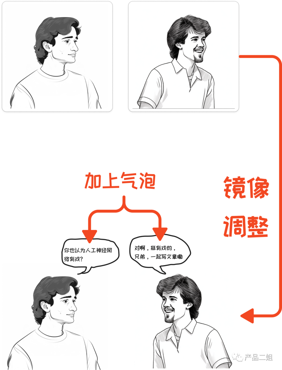 一位知识博主的AI极简漫画：在长文章中保持角色一致性