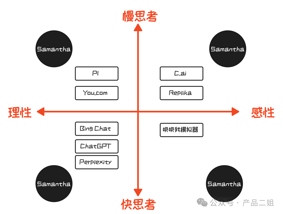 用一张图理解所有的AI“聊天”产品（上篇）