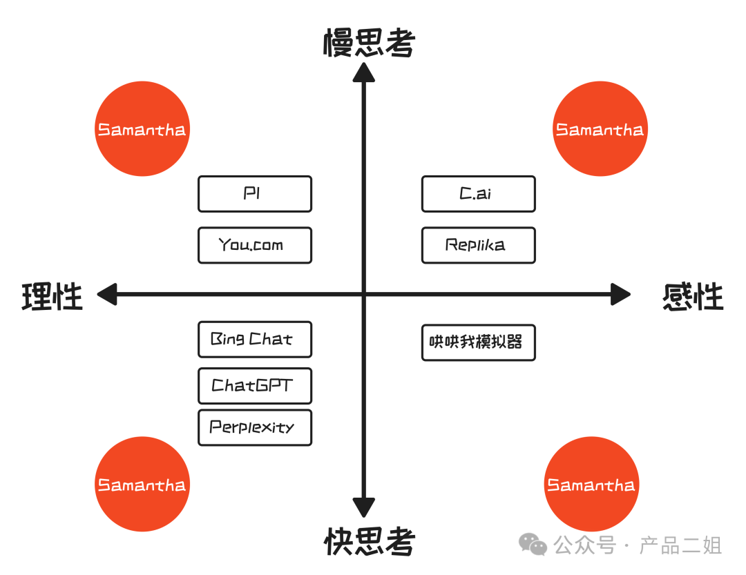 用一张图理解所有的AI“聊天”产品（上篇）