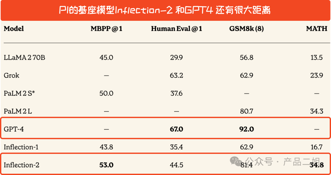 用一张图理解所有的AI“聊天”产品（上篇）