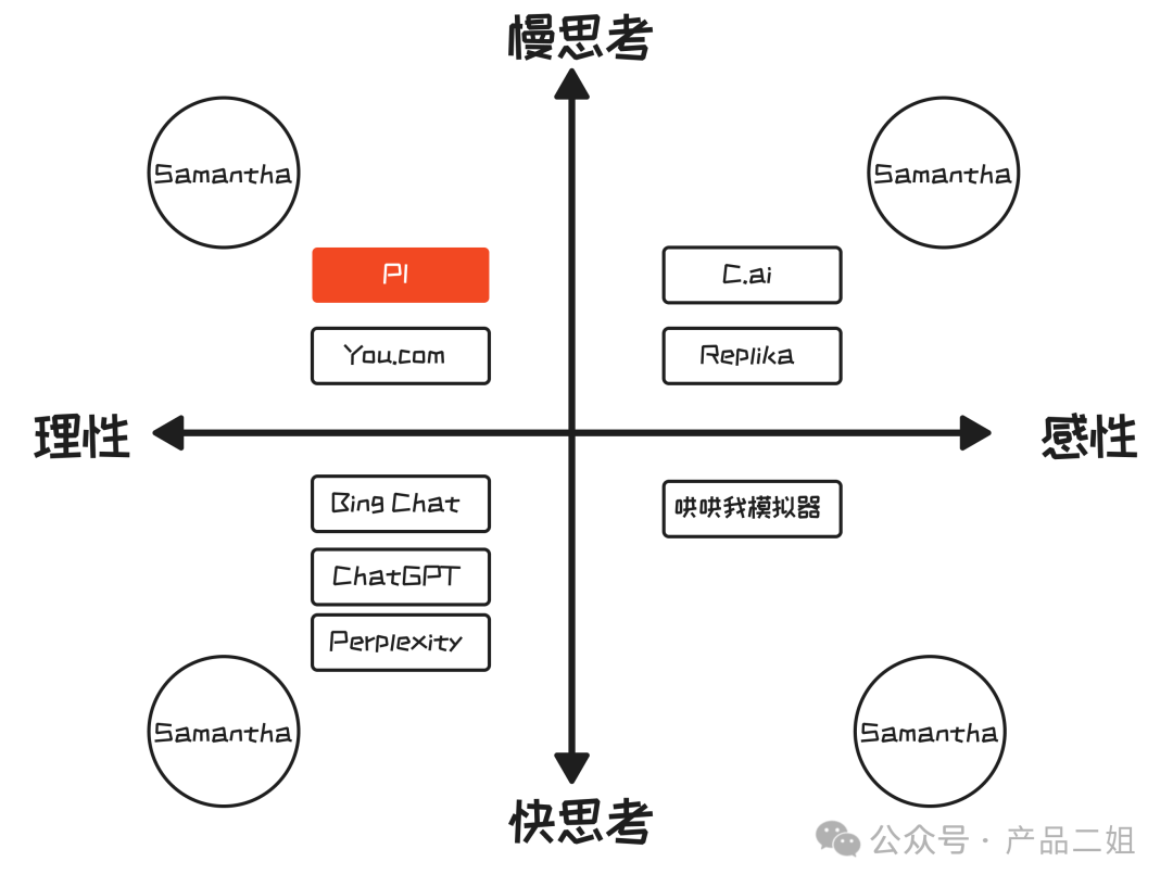 用一张图理解所有的AI“聊天”产品（上篇）