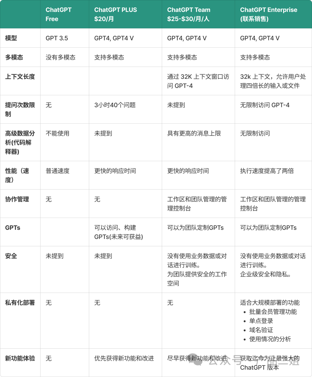 GPT Store和ChatGPT Team双料上线，对打工人有啥影响