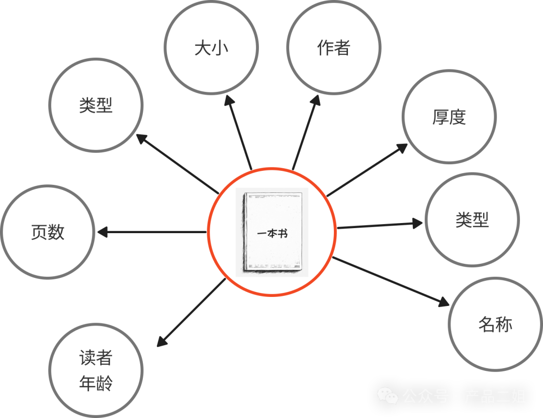 RAG组合拳：AGI应用走向落地的40%（上篇）