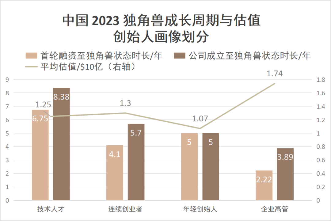 2023 中国独角兽观察：绿能、飞天与 AI 黎明｜Z Talk