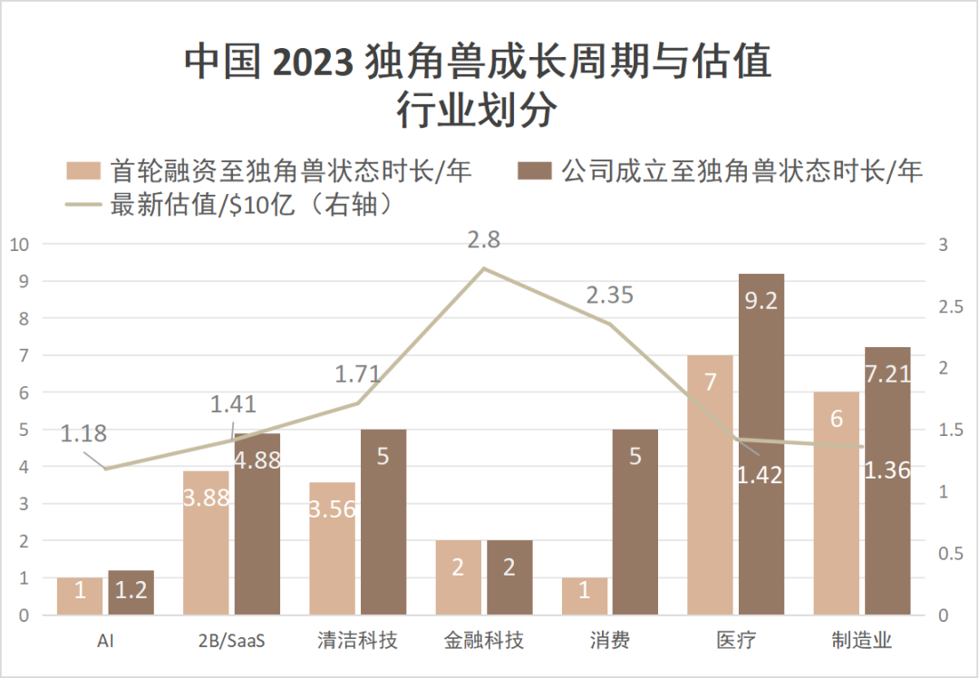 2023 中国独角兽观察：绿能、飞天与 AI 黎明｜Z Talk