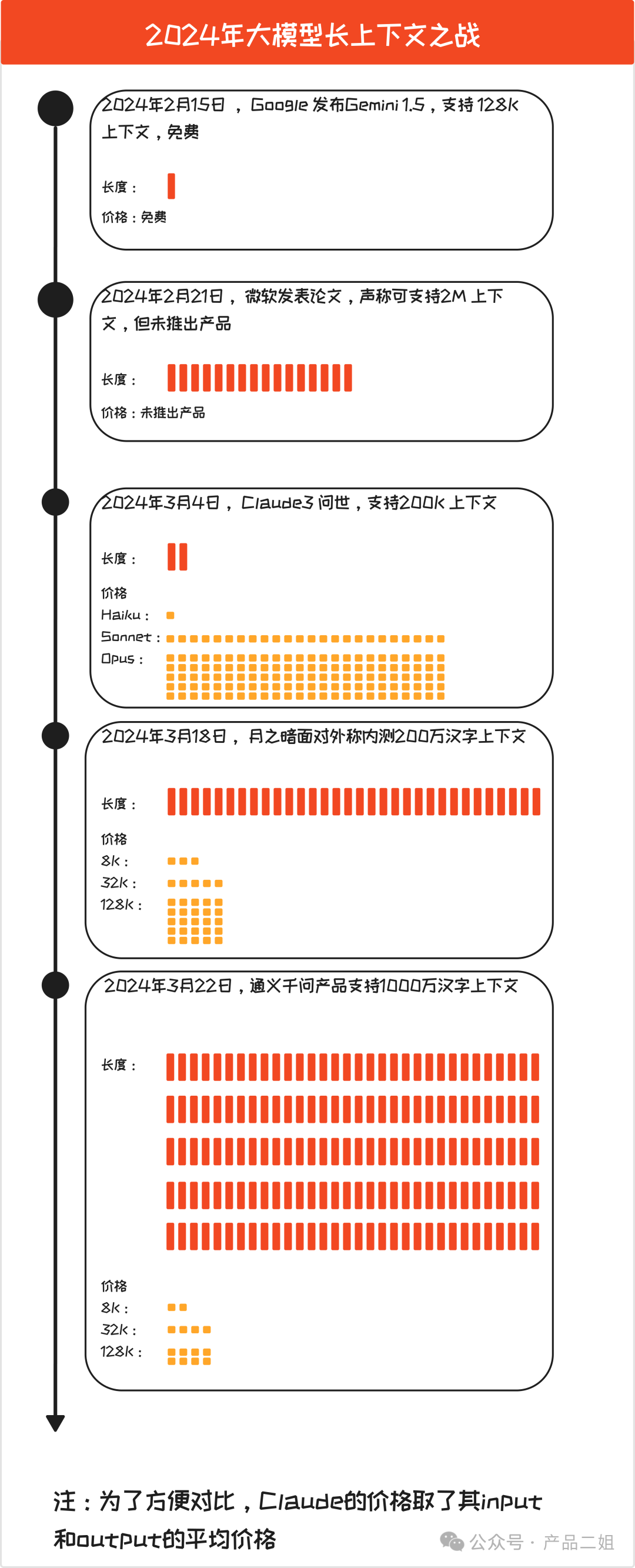 AI应用省钱攻略--降低模型成本的七大策略