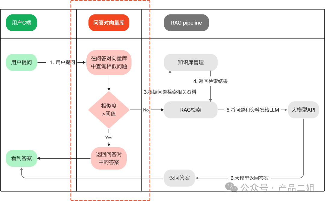 AI应用省钱攻略--降低模型成本的七大策略