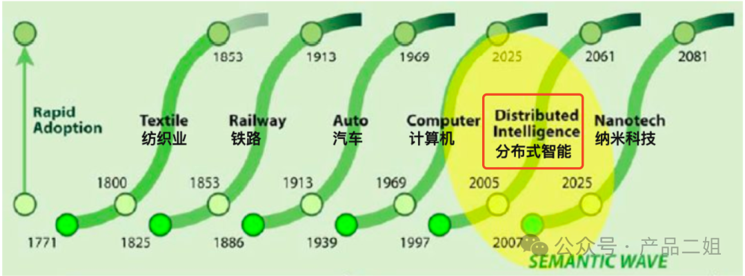 你能看得懂的解读：英伟达发布史上最强GPU