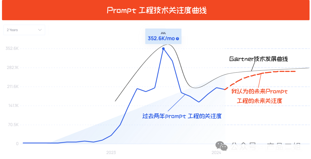我日常是如何使用LLM工具的：你的LLM工具没用起来，可能是因为方法不对。
