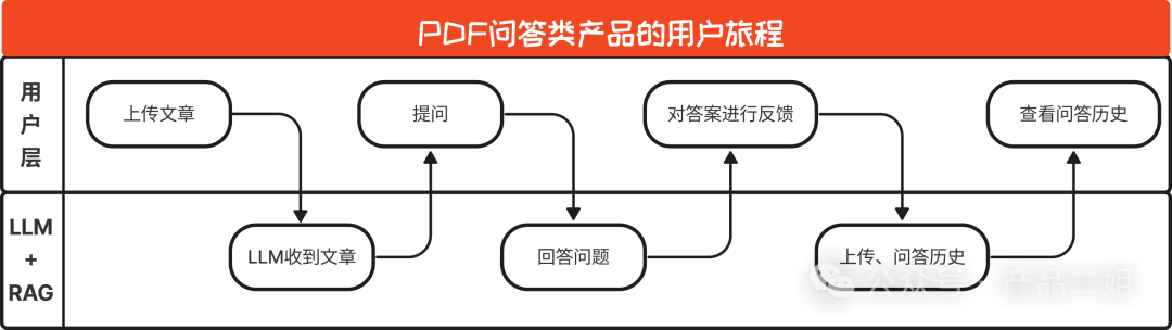 我在调研了十几个知识库对话产品后整理出来的功能清单