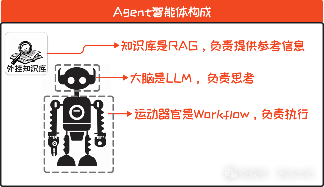 我在调研了十几个知识库对话产品后整理出来的功能清单