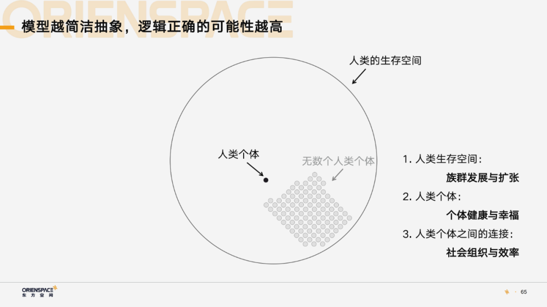 东方空间姚颂：创业者的成长之路｜Z Circle