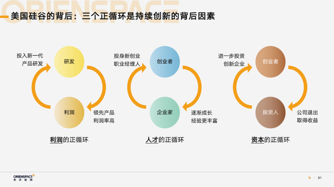 东方空间姚颂：创业者的成长之路｜Z Circle