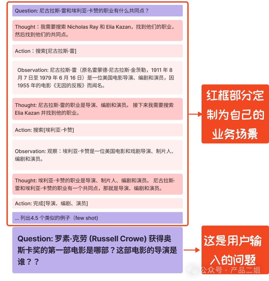 产品经理研读：Agent的九种设计模式(图解+代码)