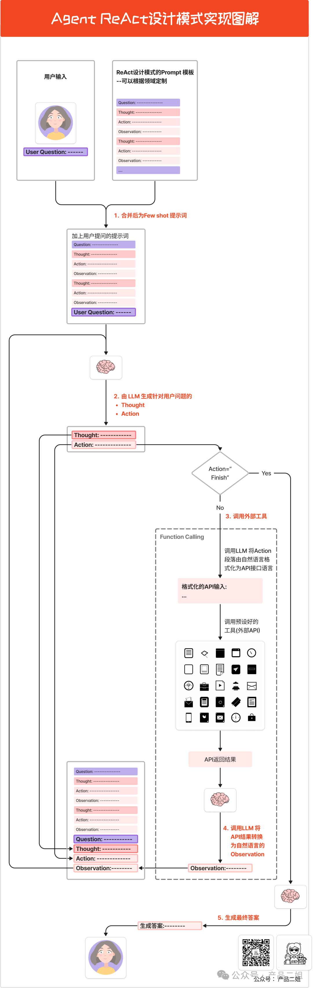 产品经理研读：Agent的九种设计模式(图解+代码)