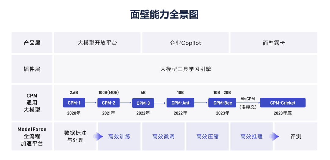大模型日报（4月11日 资讯篇）