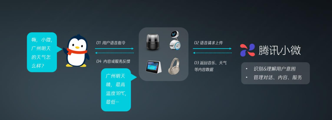 微信，悄咪咪上线了这三款 AI 产品！