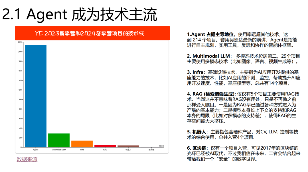 YC 近两期创业项目大盘点 & 部分 Agent 产品解析（附回放）