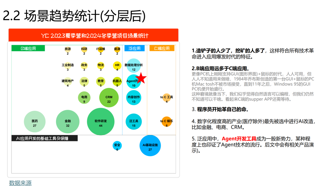 YC 近两期创业项目大盘点 & 部分 Agent 产品解析（附回放）