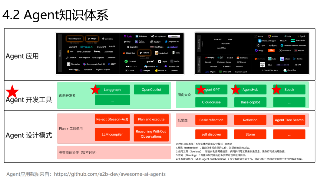 YC 近两期创业项目大盘点 & 部分 Agent 产品解析（附回放）
