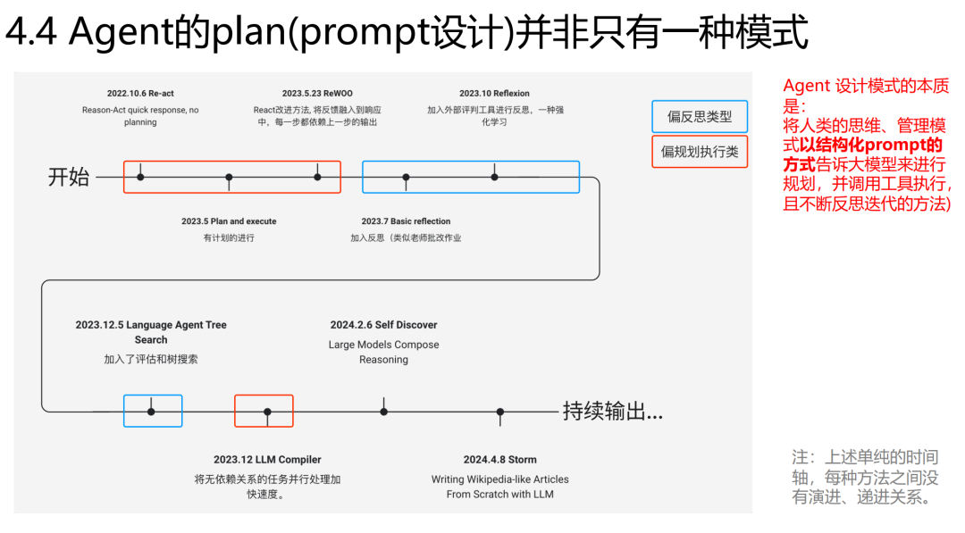 YC 近两期创业项目大盘点 & 部分 Agent 产品解析（附回放）
