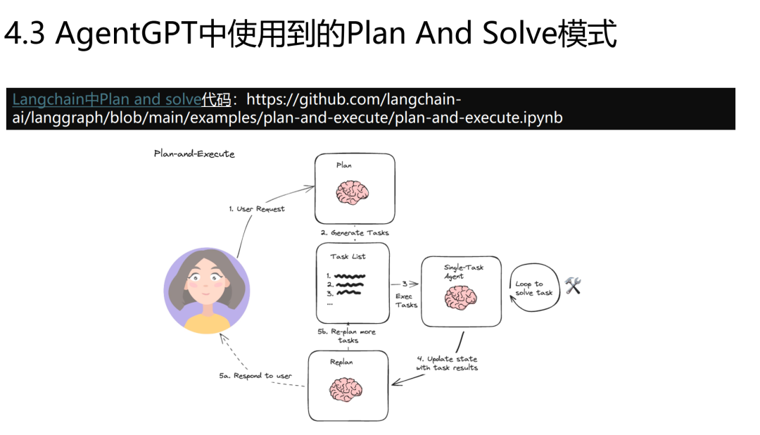 YC 近两期创业项目大盘点 & 部分 Agent 产品解析（附回放）