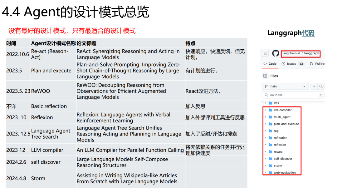 YC 近两期创业项目大盘点 & 部分 Agent 产品解析（附回放）